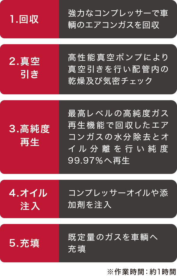 作業の流れ 作業の流れ